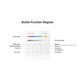 Afstandsbediening - Mi-light - 4 Zone - RGB + CCT - 230V