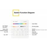 Afstandsbediening - Mi-light - 4 Zone - RGB + CCT - 230V